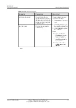 Preview for 30 page of Huawei IPC6122-P Configuration Manual