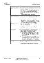 Preview for 45 page of Huawei IPC6122-P Configuration Manual