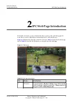 Preview for 12 page of Huawei IPC6125-WDL-FA Configuration Manual