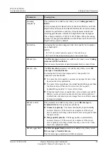 Preview for 54 page of Huawei IPC6125-WDL-FA Configuration Manual