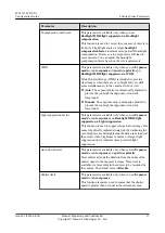 Preview for 63 page of Huawei IPC6125-WDL-FA Configuration Manual