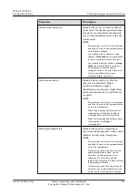 Preview for 113 page of Huawei IPC6125-WDL-FA Configuration Manual