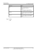 Preview for 161 page of Huawei IPC6125-WDL-FA Configuration Manual