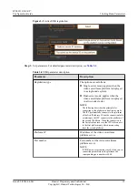 Preview for 18 page of Huawei IPC6221-VRZ-SP Configuration Manual