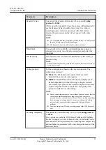 Preview for 41 page of Huawei IPC6221-VRZ-SP Configuration Manual