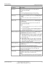 Preview for 42 page of Huawei IPC6221-VRZ-SP Configuration Manual