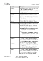 Preview for 51 page of Huawei IPC6221-VRZ-SP Configuration Manual