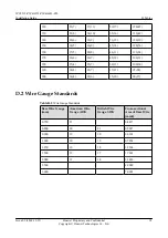 Preview for 44 page of Huawei IPC6512-Z30 Installation Manual