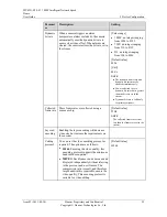 Preview for 32 page of Huawei IPC6521-Z20-FI User Manual