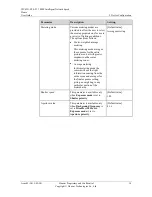 Preview for 41 page of Huawei IPC6521-Z20-FI User Manual