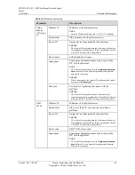 Preview for 92 page of Huawei IPC6521-Z20-FI User Manual