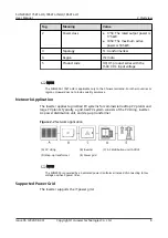 Preview for 16 page of Huawei Iris Hellas SUN2000 Series User Manual