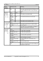 Preview for 19 page of Huawei Iris Hellas SUN2000 Series User Manual