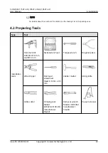 Preview for 28 page of Huawei Iris Hellas SUN2000 Series User Manual