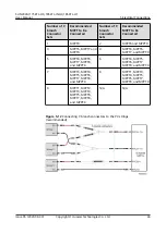 Preview for 52 page of Huawei Iris Hellas SUN2000 Series User Manual