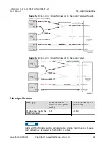 Preview for 53 page of Huawei Iris Hellas SUN2000 Series User Manual