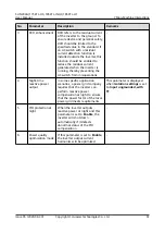 Preview for 69 page of Huawei Iris Hellas SUN2000 Series User Manual