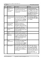 Preview for 71 page of Huawei Iris Hellas SUN2000 Series User Manual