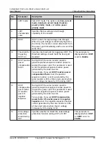 Preview for 78 page of Huawei Iris Hellas SUN2000 Series User Manual