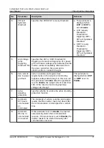 Preview for 79 page of Huawei Iris Hellas SUN2000 Series User Manual