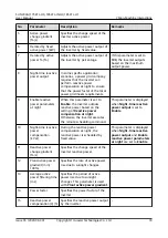 Preview for 82 page of Huawei Iris Hellas SUN2000 Series User Manual