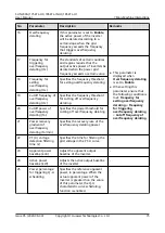 Preview for 83 page of Huawei Iris Hellas SUN2000 Series User Manual