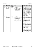 Preview for 101 page of Huawei Iris Hellas SUN2000 Series User Manual