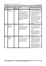 Preview for 103 page of Huawei Iris Hellas SUN2000 Series User Manual