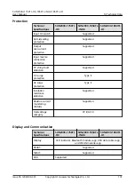 Preview for 109 page of Huawei Iris Hellas SUN2000 Series User Manual