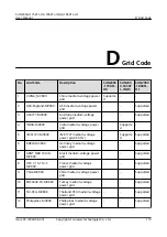 Preview for 118 page of Huawei Iris Hellas SUN2000 Series User Manual