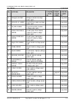 Preview for 119 page of Huawei Iris Hellas SUN2000 Series User Manual