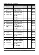 Preview for 120 page of Huawei Iris Hellas SUN2000 Series User Manual