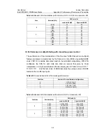 Preview for 64 page of Huawei iSiteC BTS3601C-800 User Manual