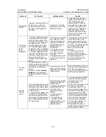 Preview for 121 page of Huawei iSiteC BTS3601C-800 User Manual