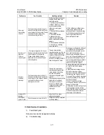 Preview for 122 page of Huawei iSiteC BTS3601C-800 User Manual