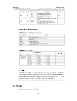 Preview for 133 page of Huawei iSiteC BTS3601C-800 User Manual