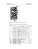 Preview for 140 page of Huawei iSiteC BTS3601C Installation Manual