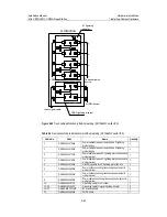 Preview for 142 page of Huawei iSiteC BTS3601C Installation Manual