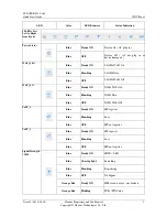 Preview for 7 page of Huawei LTE CPE B5338-168 Quick Start Manual