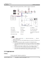 Предварительный просмотр 22 страницы Huawei LUNA2000-30-S0 User Manual