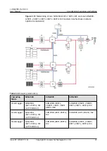 Предварительный просмотр 44 страницы Huawei LUNA2000-30-S0 User Manual