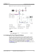 Предварительный просмотр 51 страницы Huawei LUNA2000-30-S0 User Manual