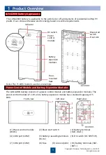 Preview for 2 page of Huawei LUNA2000-5-30-NHS0 Quick Manual