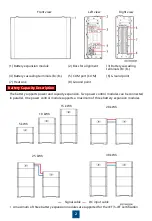 Preview for 3 page of Huawei LUNA2000-5-30-NHS0 Quick Manual