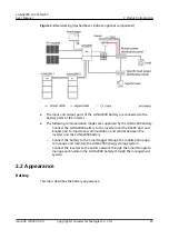 Предварительный просмотр 26 страницы Huawei LUNA2000-5-NHE0 User Manual