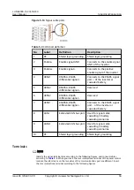 Предварительный просмотр 62 страницы Huawei LUNA2000-5-NHE0 User Manual