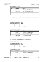 Preview for 17 page of Huawei LUNA2000 Series User Manual