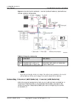 Preview for 28 page of Huawei LUNA2000 Series User Manual