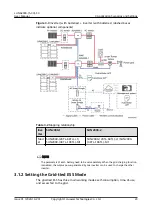 Preview for 29 page of Huawei LUNA2000 Series User Manual