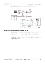 Preview for 40 page of Huawei LUNA2000 Series User Manual